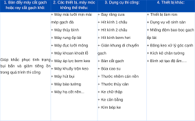 quy trình thi công gạch ốp lát